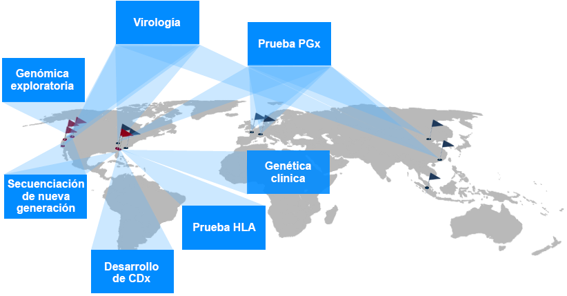 Mapa del mundo con marcadores de los lugares donde podemos ofrecer: genómica de exploración, virología, pruebas PGx, secuenciación de última generación, desarollo de CDx, pruebas HLA y genética clínica